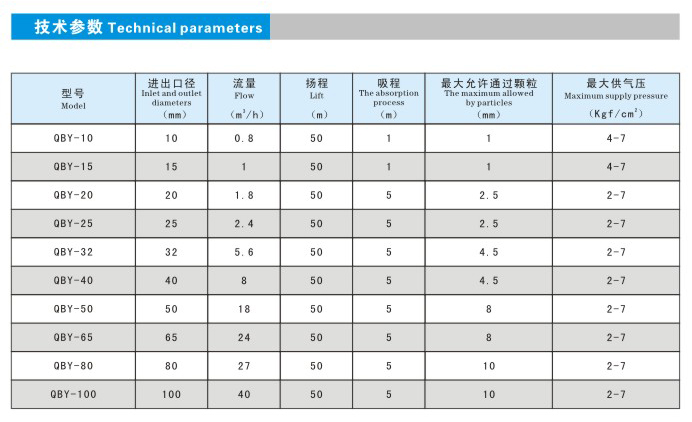 隔膜泵參數.jpg 隔膜泵參數.jpg